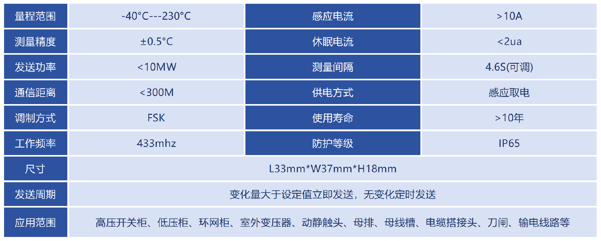 技術(shù)參數(shù)_Sheet1(3)(1).png
