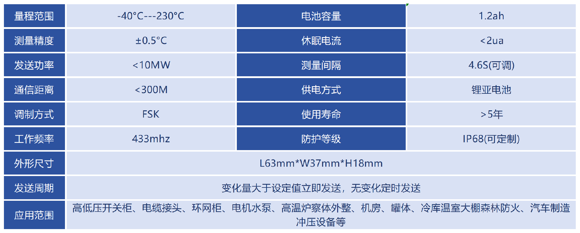 技術(shù)參數(shù)_Sheet1(2)(3).png
