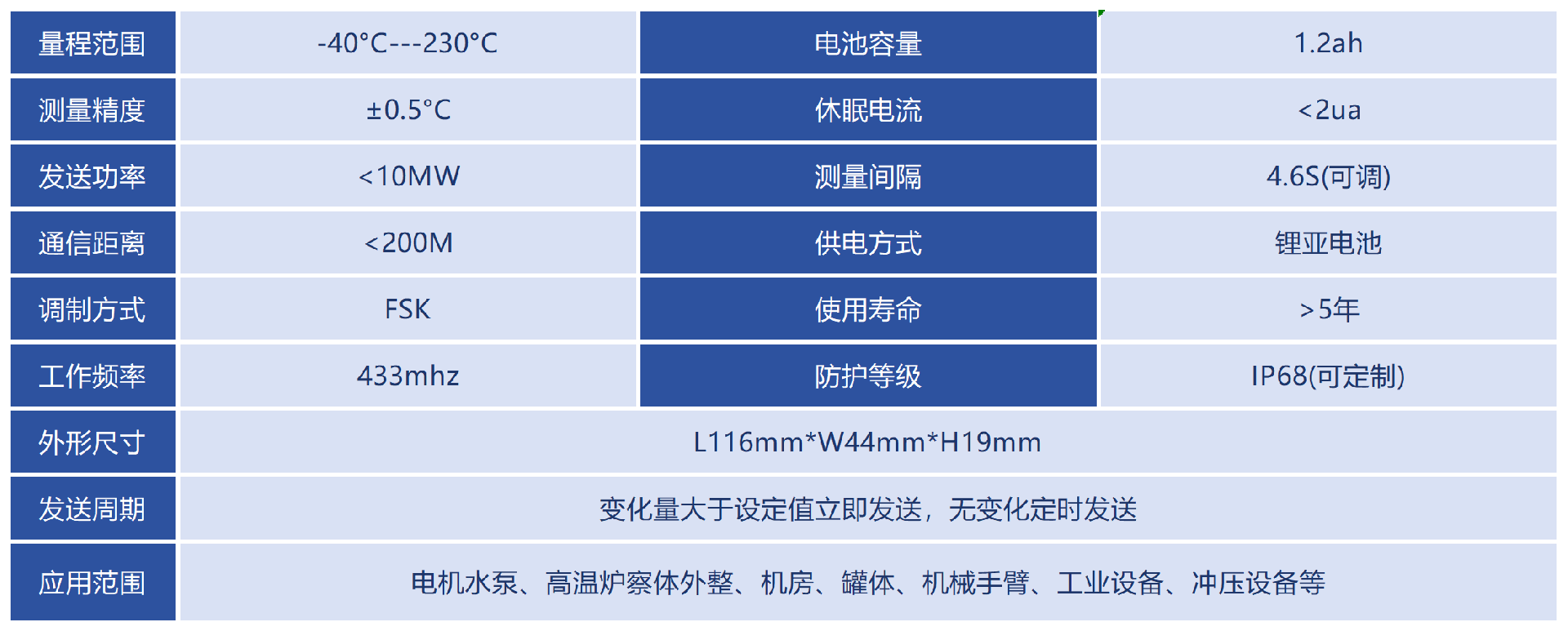 技術參數_Sheet1(2)(1).png