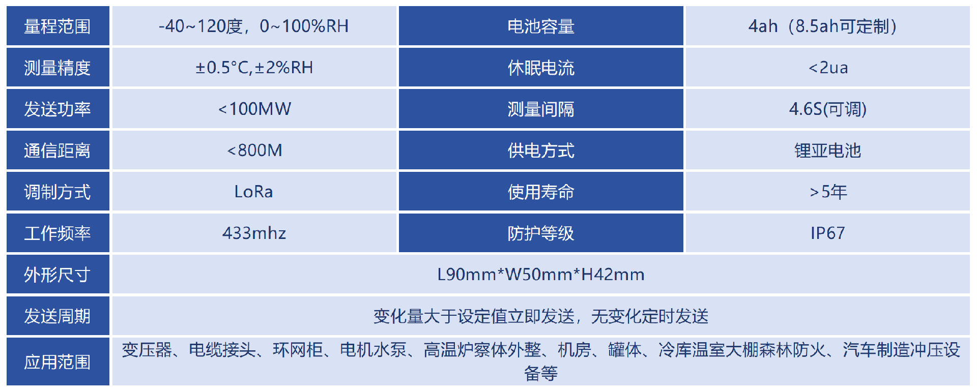 技術(shù)參數(shù)_Sheet1(2).png
