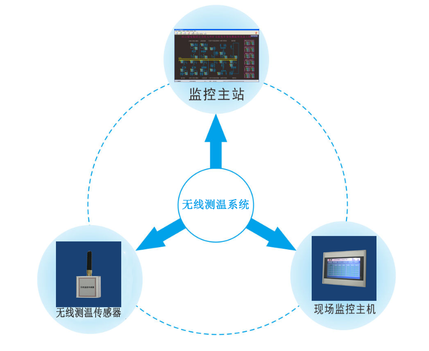 無(wú)線測(cè)溫系統(tǒng)的重要性