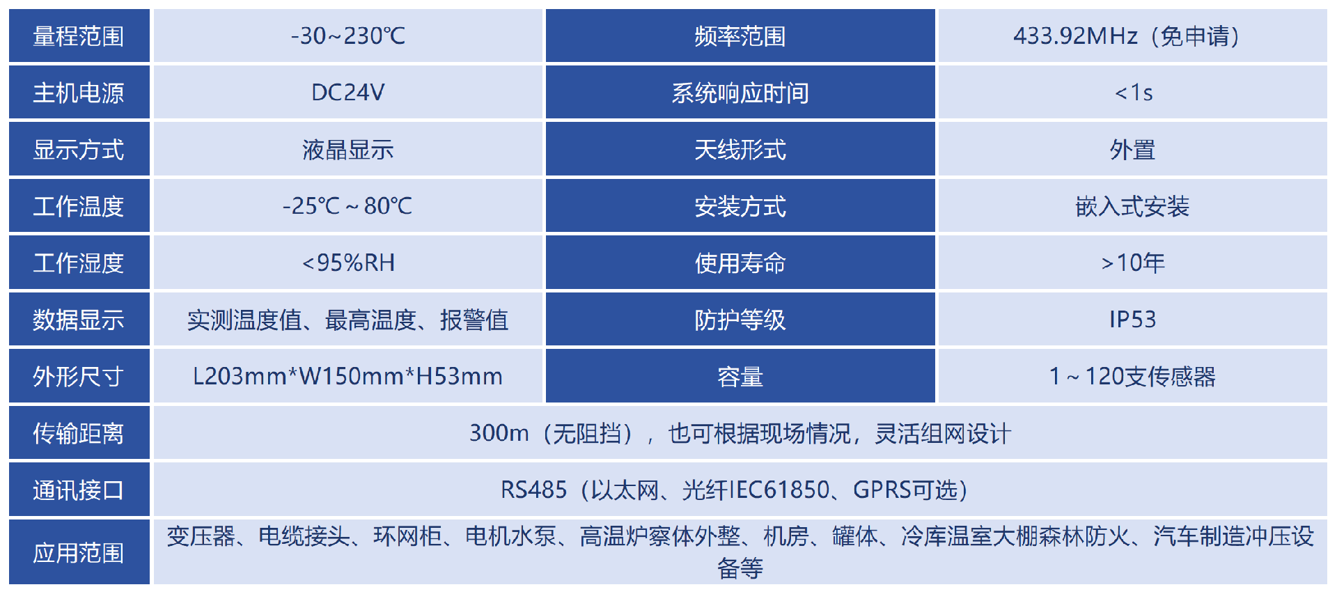 技術參數(shù)_Sheet1.png