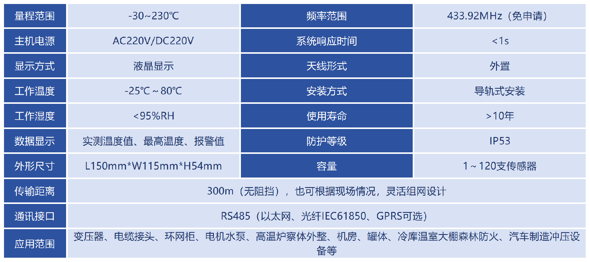 技術(shù)參數(shù)_Sheet1(1).png